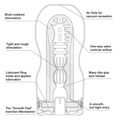 Мастурбатор-ротик Deep Throat XXL