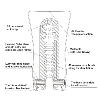 Мастурбатор Soft Tube(поза сидя)