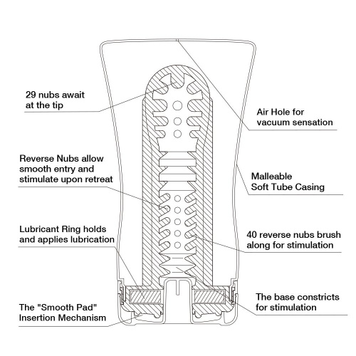 Мастурбатор Soft Tube(поза сидя)